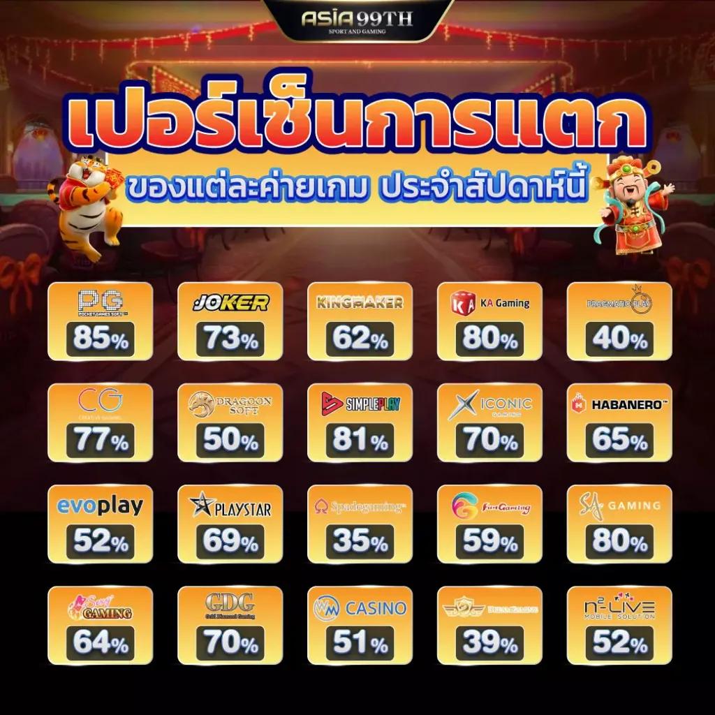99mbi เว็บตรง สล็อต ฝากถอนออโต้ ไม่ผ่านเอเย่นต์ 2026