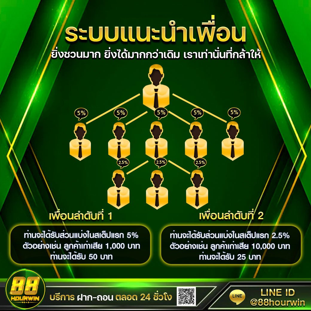 เว็บสล็อตทดลอง เว็บตรง สล็อต ฝากถอนออโต้ ไม่ผ่านเอเย่นต์ 2026
