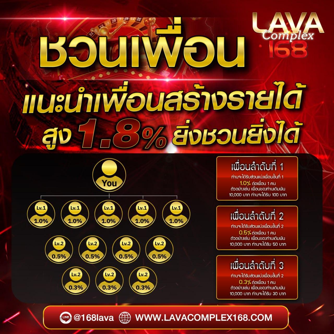 โบนัสฟรี 100 ล่าสุด เว็บตรง สล็อต ฝากถอนออโต้ ไม่ผ่านเอเย่นต์ 2026